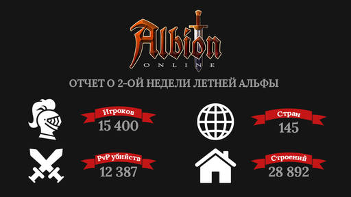 Albion Online - Новый контент в летнем альфа-тесте